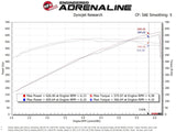 aFe Momentum GT Cold Air Intake