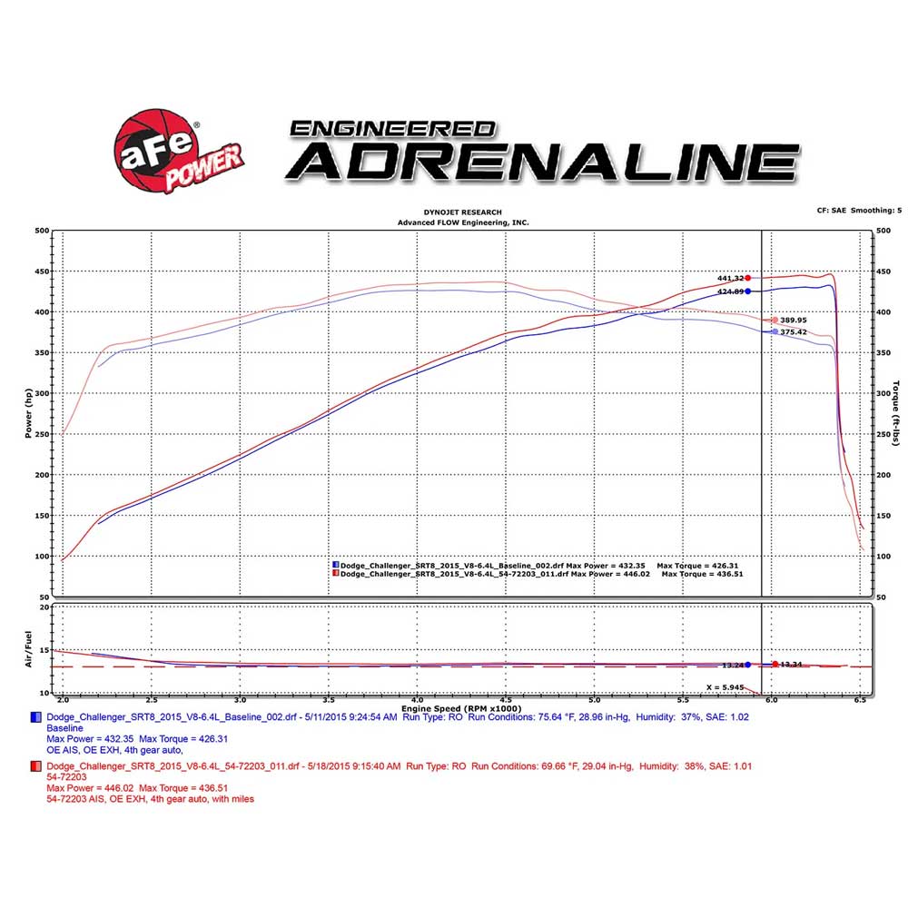 aFe Momentum GT Pro Dry S Stage-2 Intake System