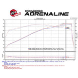 aFe Momentum GT Pro Dry S Stage-2 Intake System