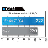 aFe Momentum GT Pro Dry S Stage-2 Intake System