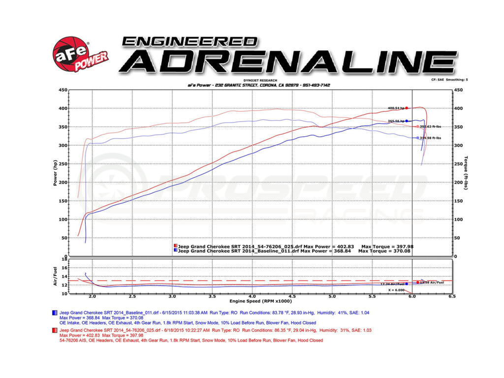 AFE Momentum GT Pro Dry S Cold Air Intake System