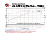AFE Momentum GT Pro Dry S Cold Air Intake System