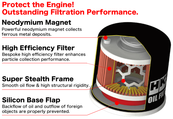 HKS Oil Filter 5 Pack 68mm Diameter/65mm Height/M20x1.5