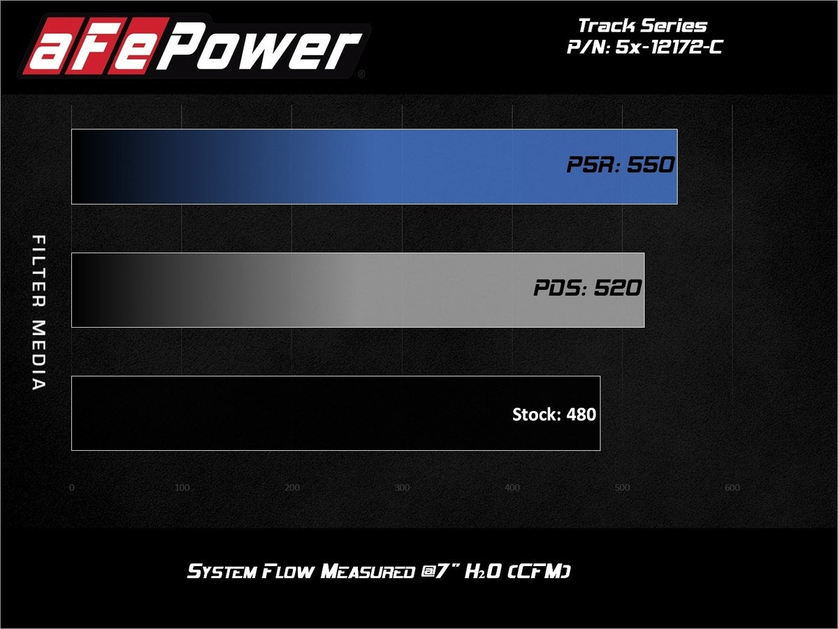 aFe Track Series Carbon Fibre Cold Air Intake System