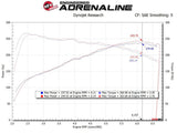 aFe Takeda Magnum FORCE Stage 2 Cold Air Intake System
