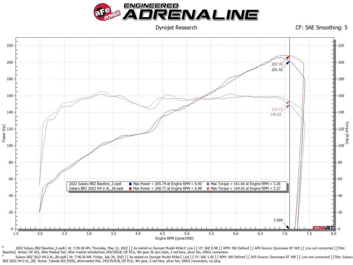 aFe Takeda Momentum Cold Air Intake System