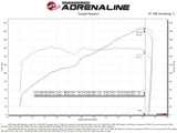 aFe Takeda Momentum Cold Air Intake System
