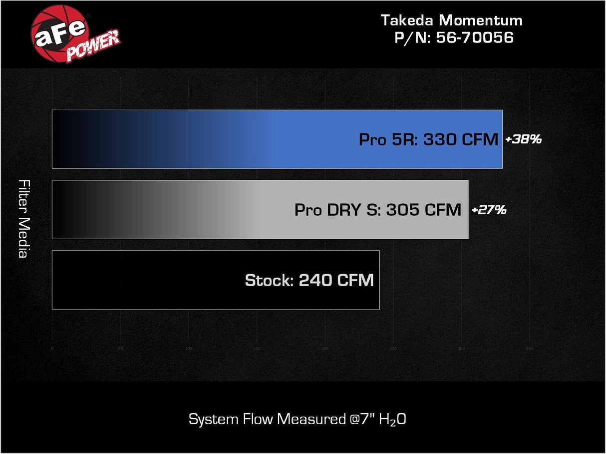 aFe Takeda Momentum Cold Air Intake System