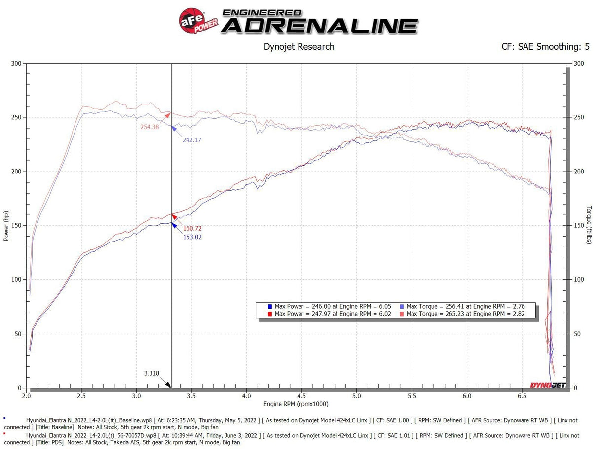 aFe Takeda Momentum Cold Air Intake System
