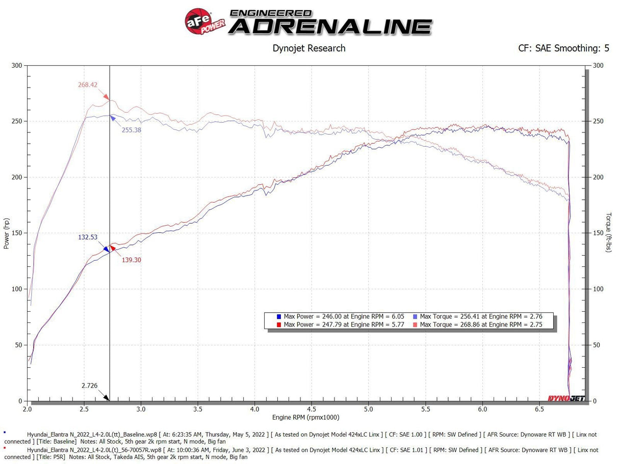 aFe Takeda Momentum Cold Air Intake System