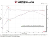 aFe Takeda Momentum Cold Air Intake System