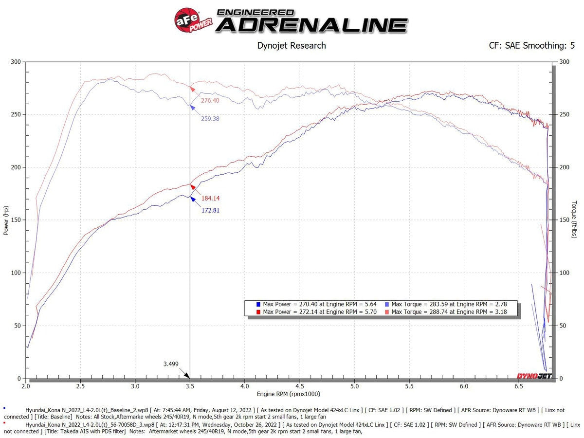 aFe Takeda Momentum Cold Air Intake System