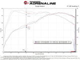 aFe Takeda Momentum Cold Air Intake System