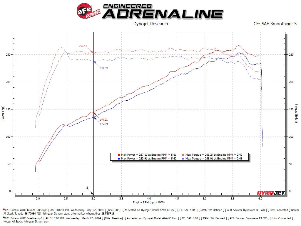 aFe Takeda Momentum Cold Air Intake System
