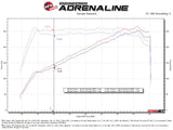 aFe Takeda Momentum Cold Air Intake System