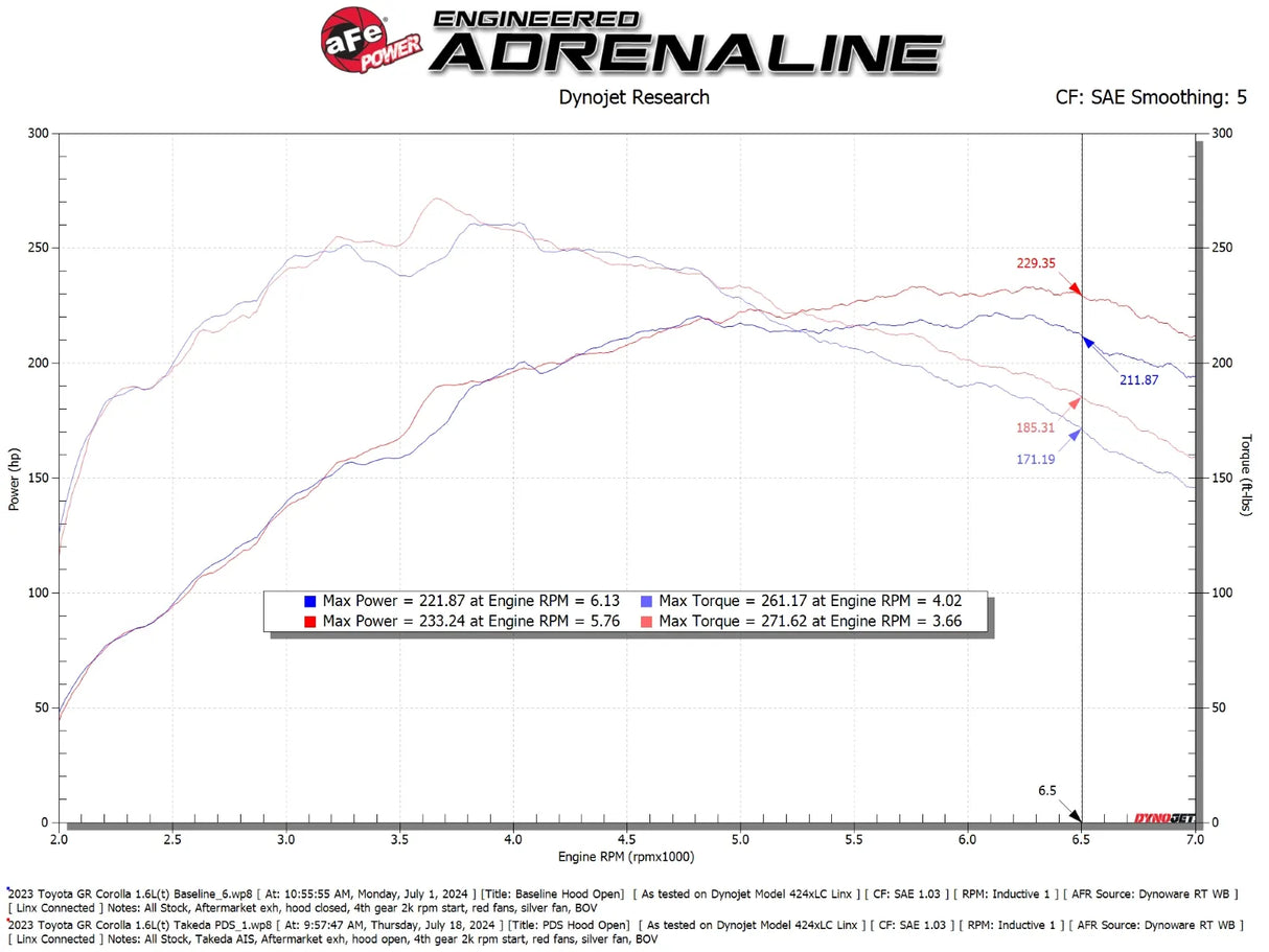 aFe Power Takeda Momentum Intake System