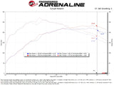 aFe Power Takeda Momentum Intake System