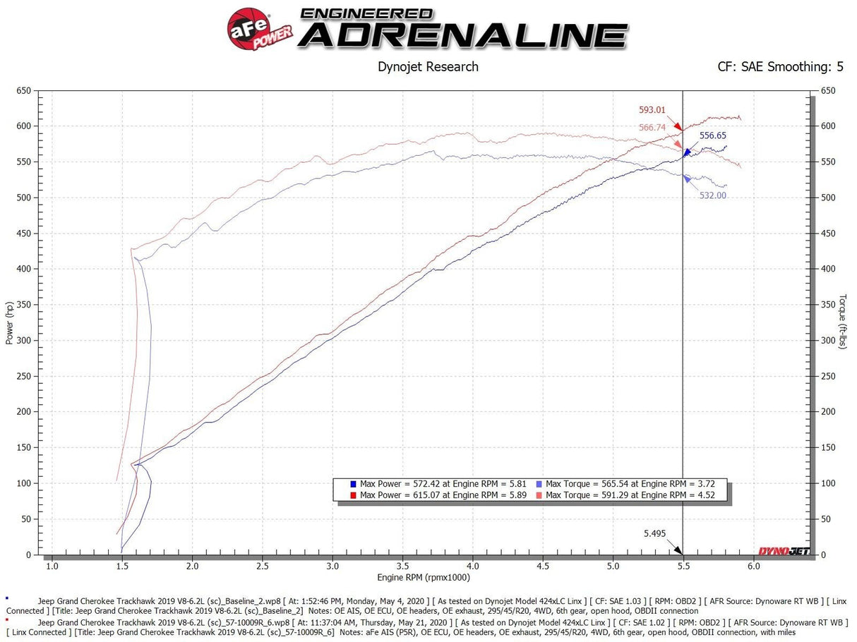 AFE Polished Carbon Fibre Intake w/Wet Filter