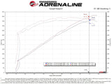 AFE Polished Carbon Fibre Intake w/Wet Filter