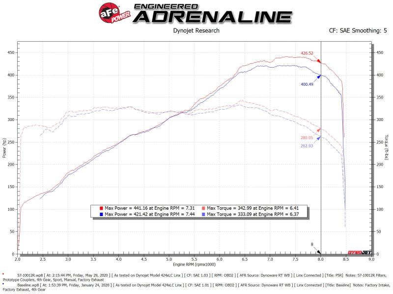 aFe Power Track Series Intake System w/Pro 5R Filter