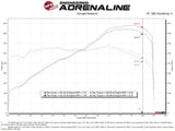 aFe Power Track Series Intake System w/Pro 5R Filter