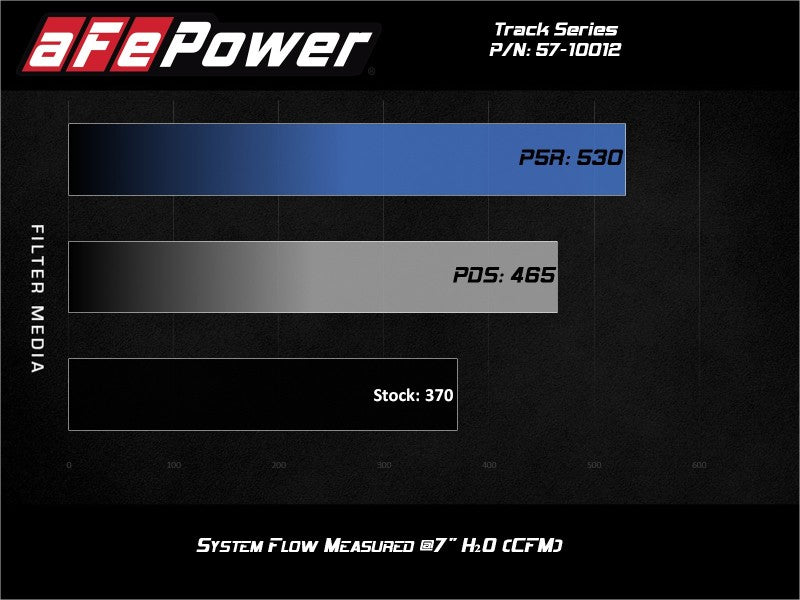 aFe Power Track Series Intake System w/Pro 5R Filter