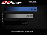 aFe Power Track Series Intake System w/Pro 5R Filter