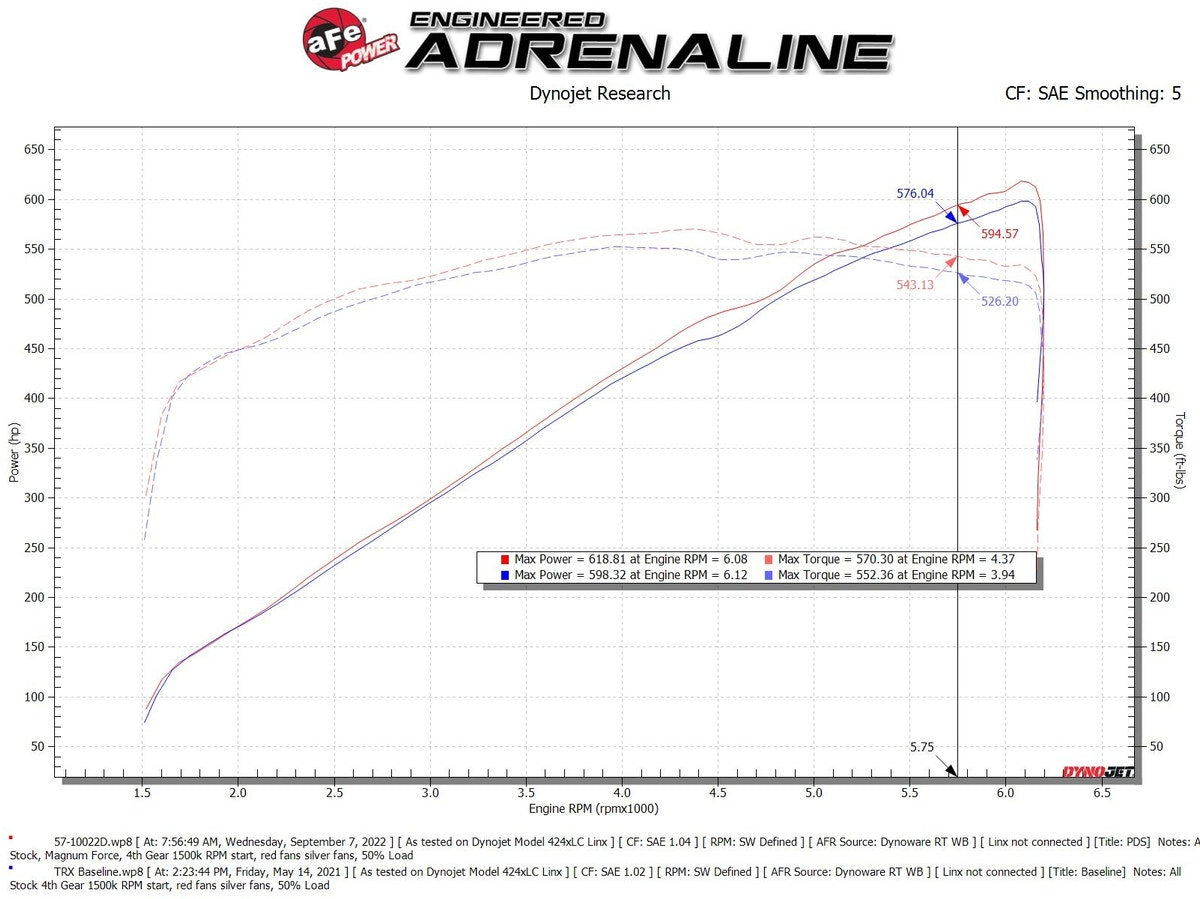 aFe Takeda Track Series Carbon Fibre Cold Air Intake System