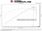 aFe Takeda Track Series Carbon Fibre Cold Air Intake System