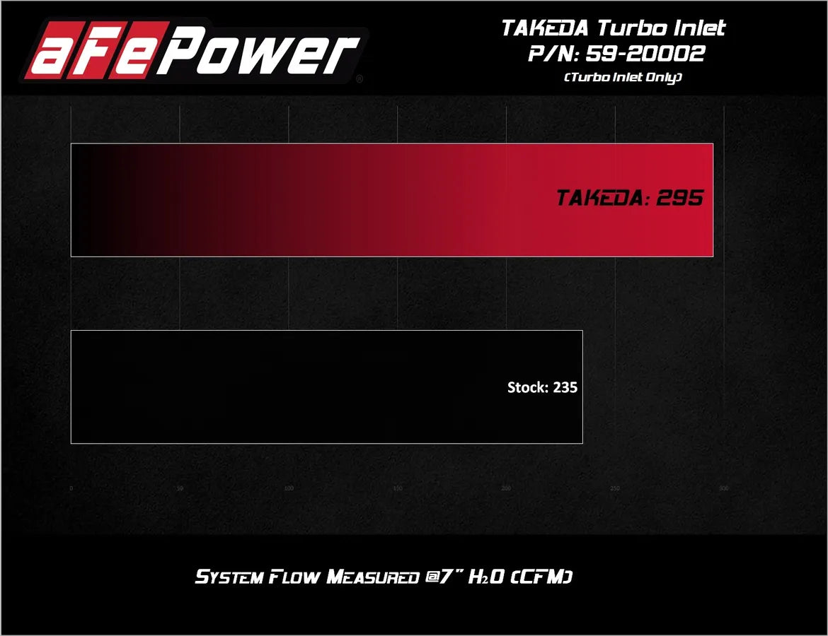 AFE Takeda Turbo Inlet Pipe