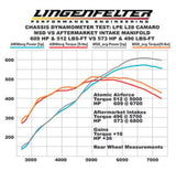 Atomic AirForce LS7 Intake Manifold - Red