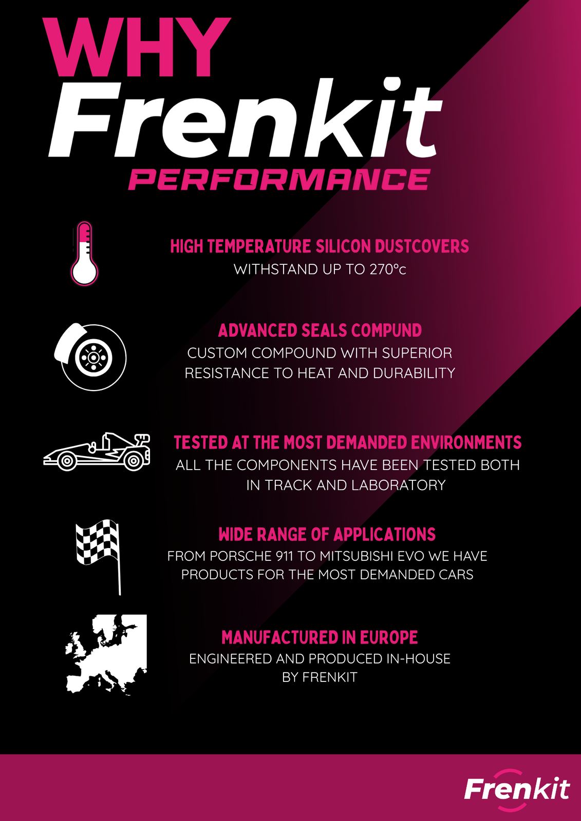 Frenkit Performance Brake Caliper Piston & Seal Rebuild Kit