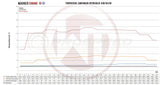 Wagner Tuning Competition Intercooler/Radiator Package
