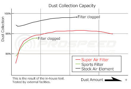 HKS Super Drop In Air Filter
