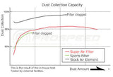 HKS Super Drop In Air Filter