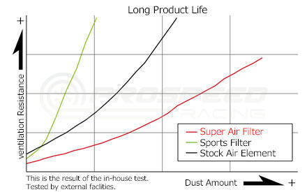 HKS Super Drop In Air Filter
