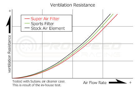 HKS Super Drop In Air Filter
