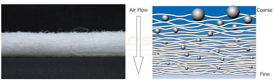 HKS Super Drop In Air Filter