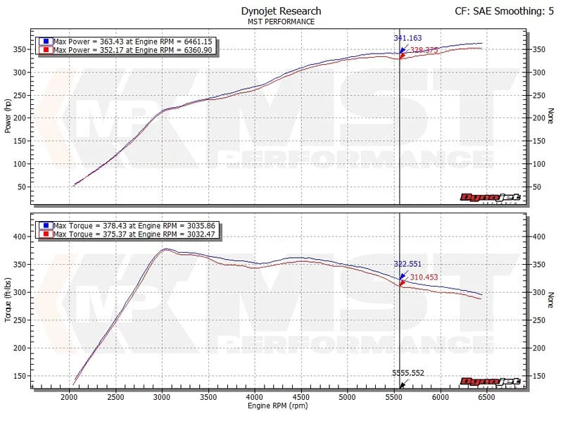 MST Performance Turbo Inlet Kit