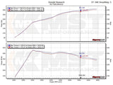 MST Performance Turbo Inlet Kit