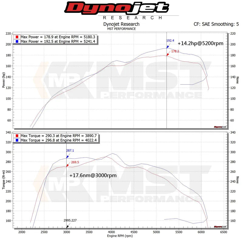 MST Performance Cold Air Intake System