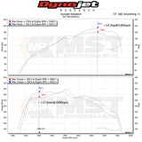 MST Performance Cold Air Intake System