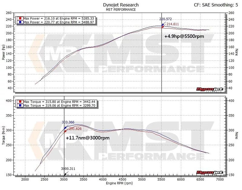MST Performance Turbo Inlet Pipe