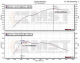 MST Performance Turbo Inlet Pipe