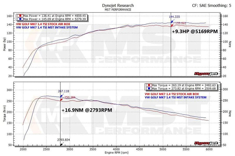MST Performance Cold Air Intake System