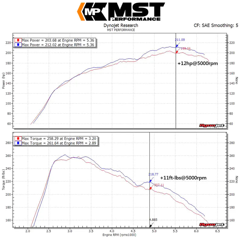MST Performance Cold Air Intake System