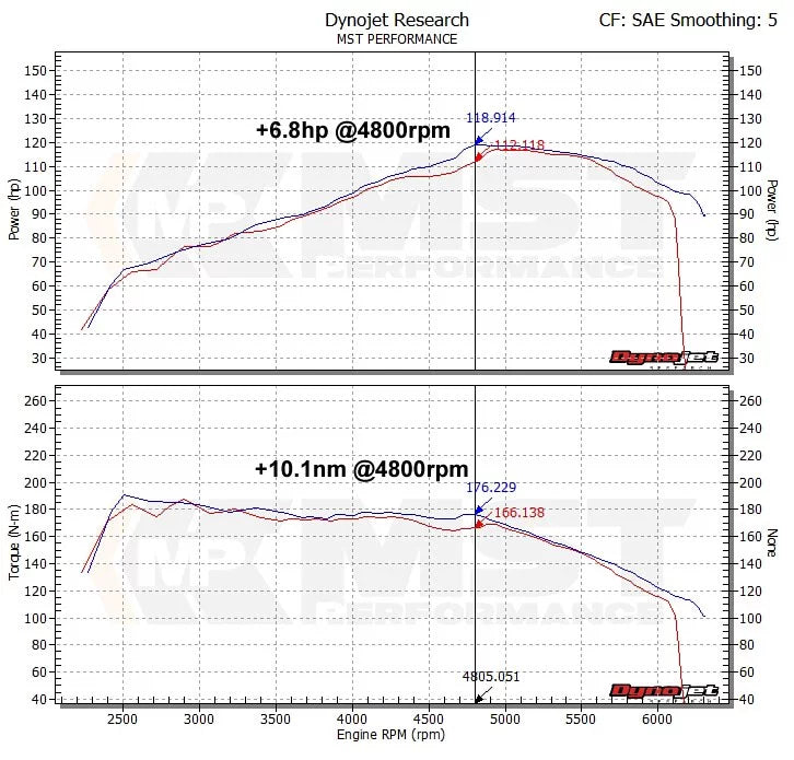 MST Performance Cold Air Intake System