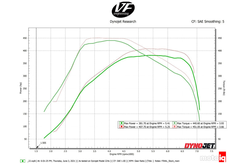 CSF Racing Charge Air "Super" Intake Manifold