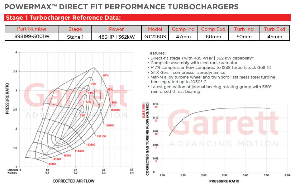Garrett PowerMax GT2260S Bolt On Turbo