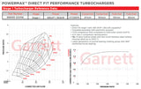 Garrett PowerMax GT2260S Bolt On Turbo